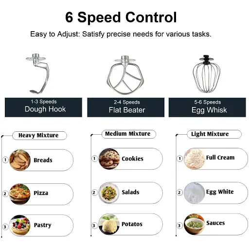 Червоний Кухонний тестоміс міксер 4в1 3500 Вт на 7 літрів Zepline із нержавіючої сталі ZP-137 - фото 6