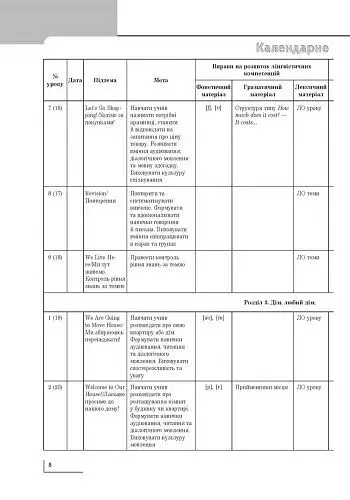 Англійська мова. 4 клас. Розгорнуте календарне планування до підручника Start Up! - фото 9