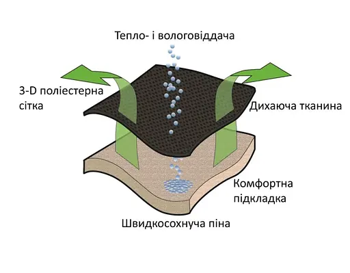 Стул кемпинговый Outwell Kenai Grey (410128) - фото 8
