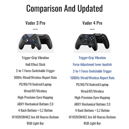 Геймпад Flydigi Vader4 Pro Black - фото 3