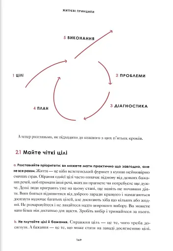 Принципи - фото 7