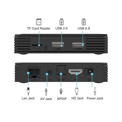 Смарт ТВ приставка Magicsee G7 Pro 4/32 Гб Android TV 11 Smart Box - фото 6