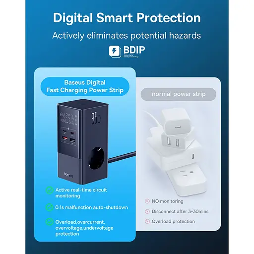 Сетевое зарядное устройство для Baseus GaN PowerCombo Tower Digital PowerStrip 35W Black E00023606113-00 (150724) - фото 8