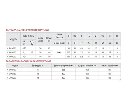 Свердловинний насос вихровий Koer 4SKM-200 с пультом (KP2793) - фото 3