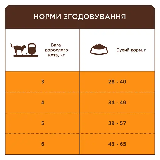 Сухий корм з ягням для дорослих котів без доступу на вулицю Club 4 Paws Premium 2 кг - фото 3