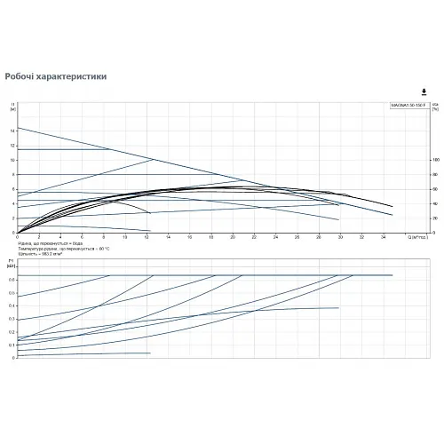 Циркуляционный насос Grundfos Magna1 50-150 F 280 (99221337) - фото 3