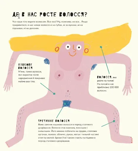 Книжка про волосся - фото 5