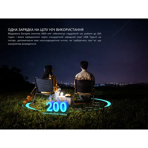 Кемпинговый аккумуляторный фонарь Fenix CL22R 2600 мАч 500лм (12 режимов) Белый - фото 9