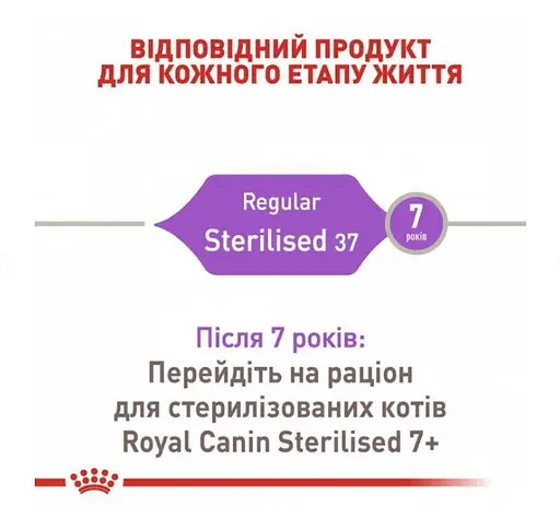 Сухий корм для дорослих стерилізованих кішок та кастрованих котів Royal Canin Sterilised 3.2 кг + 800 г - фото 4