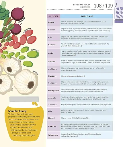 How Food Works: The Facts Visually Explained - фото 7