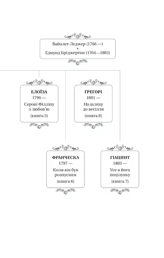 Бріджертони. Книга 1. Герцог і я - фото 5