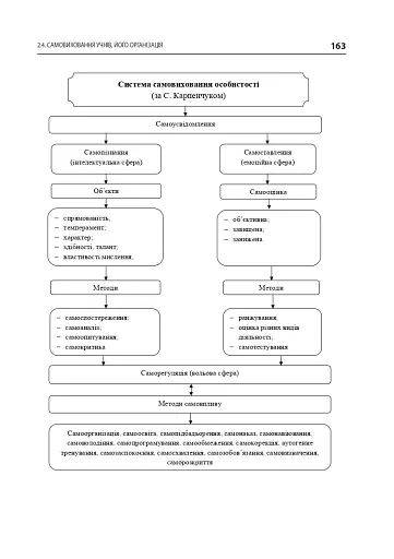 Методика виховної роботи - фото 5