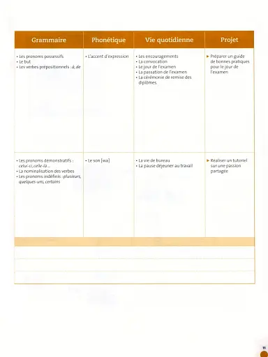 Odyssée. Niveau A2. Livre de l'élève + Audio en ligne - фото 9