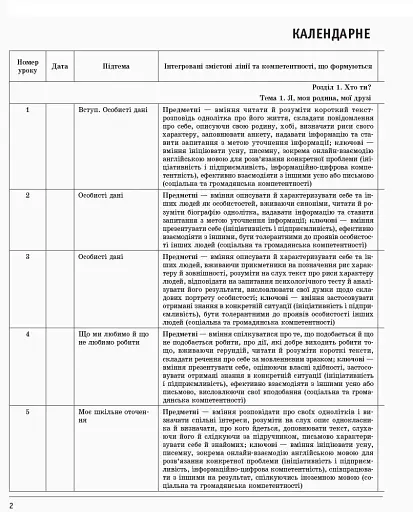 Англійська мова. 9 клас. Плани-конспекти уроків (до підруч. О. Д. Карп’юк) - фото 3