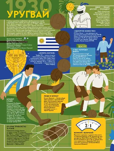 Книга-мандрівка. Чемпіонати світу з футболу - фото 4