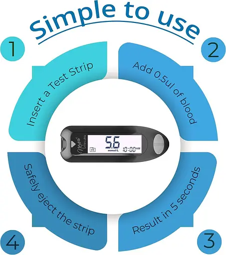 Система моніторингу рівня глюкози у крові GlucoRx Nexus Mini Ultra - фото 3