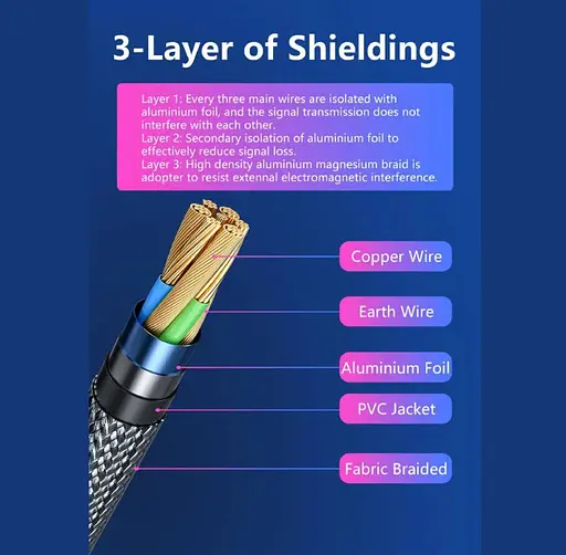 Кабель HDMI VEGGIEG VH401 8K v2.1 48Gbit HDR ARC 1m - фото 5