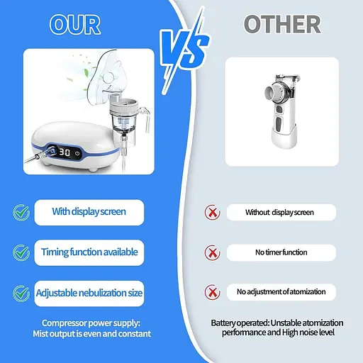 Дитячий небулайзер Wholede для дітей та дорослих з екраном та таймером - фото 6