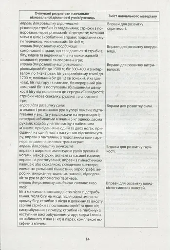 Фізична культура в школі. Навчальна програма для 10-11 класів. - фото 5