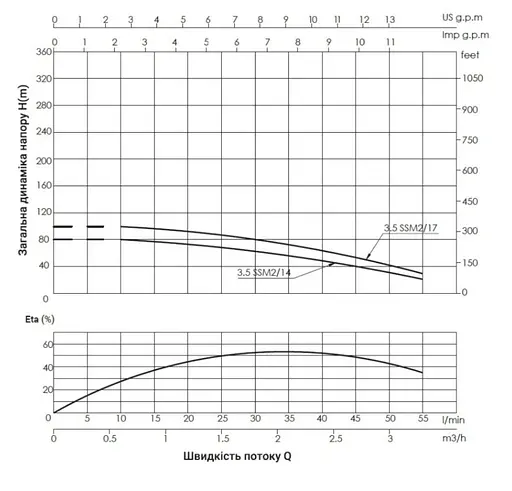 Насос відцентровий свердловинний Thermo Alliance 3,5SSM2-14 + 25 м кабелю (TA35SSM214055) - фото 2