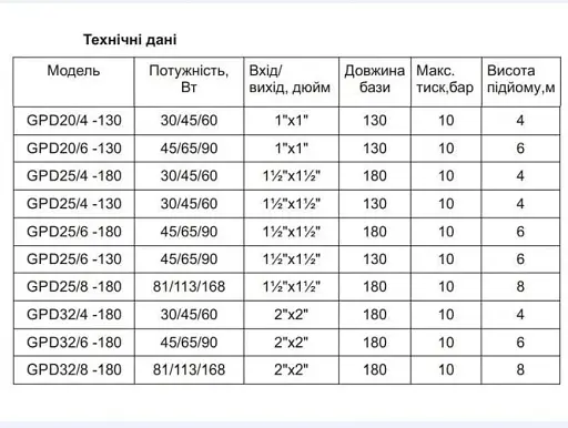 Циркуляційний насос Gidroteh GPD25/6-130 30412 - фото 2