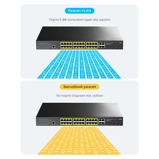 PoE-коммутатор 29-портовый управляемый L2 Cudy GS2028PS4-300W гигабитный с 24 портами PoE, 300W (73-00540) - фото 5