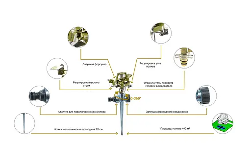 Дождеватель Presto-PS ороситель импульсный для газона металлический 8105D - фото 5