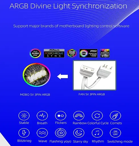 Вентилятор Coolmoon 120мм CM-W12-W Forward (CM-W12-W-F) White - фото 3