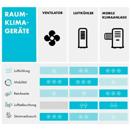 Кондиціонер Klarstein Iceblock Prosmart 9 (10034643) - фото 3