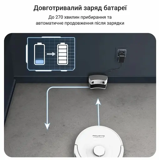 Робот-пылесос Rowenta RR8777WH (7123711) - фото 5