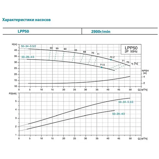 Насос циркуляционный вертикальный Leo 3.0 LPP50-24-3/2 380В 3кВт Hmax 28.5м Qmax 600л/мин (7714263) - фото 3