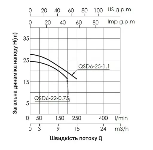 Дренажный насос Thermo Alliance QSD6-22-0,75 с поплавком TAQSD622075 - фото 3