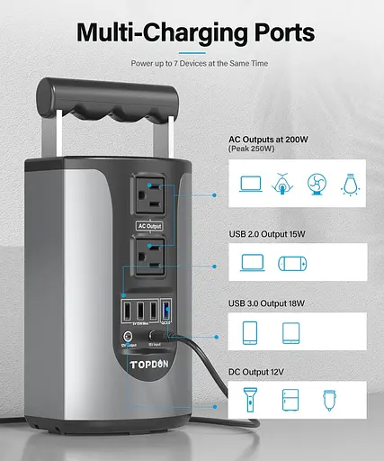 Портативна електростанція зовнішній акумулятор Тopdon Hurricano H200 49800mah 200W - фото 10