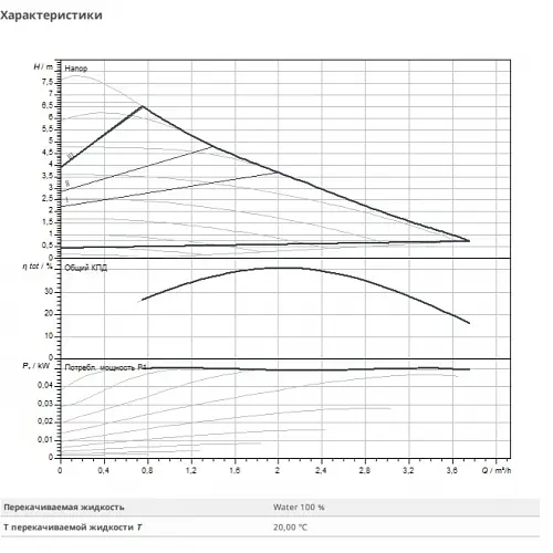 Циркуляційний насос Wilo Varios PICO-STG 15/1-7 (4215540) - фото 3
