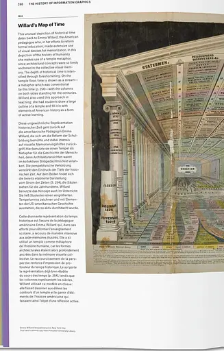 History of Infographics - фото 8