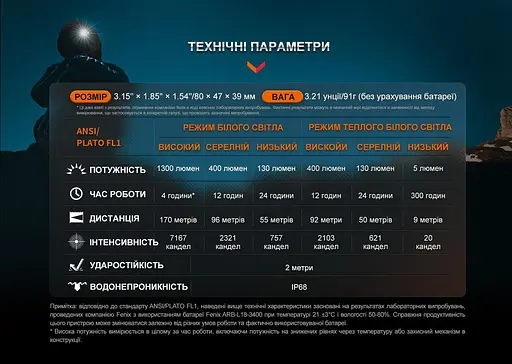 Налобний ліхтар для бігу Fenix HM65R-DT (Чорний) - фото 6