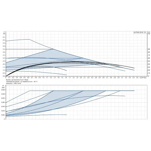 Циркуляційний насос Grundfos Alpha2 25-60 130 (99411150) - фото 3