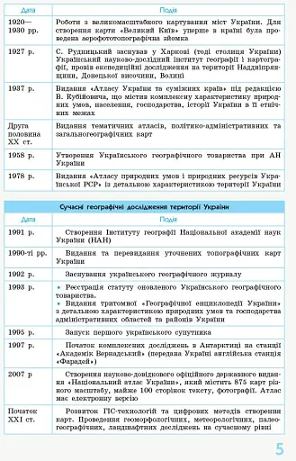Рятівник 2.0. Географія у визначеннях, таблицях і схемах. 8 - 9 класи - фото 4