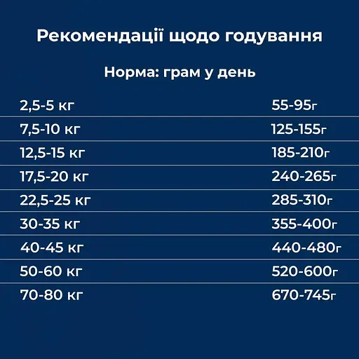 Сухий корм для дорослих собак з чутливим травленням Dr.Clauder’s Sensitive Adult Lamb & Rice ягня та рис 12 кг (3 шт. х 4 кг) - фото 6