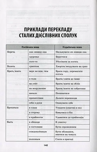 Словник труднощів сучасної української мови. 5-11 класи - фото 10