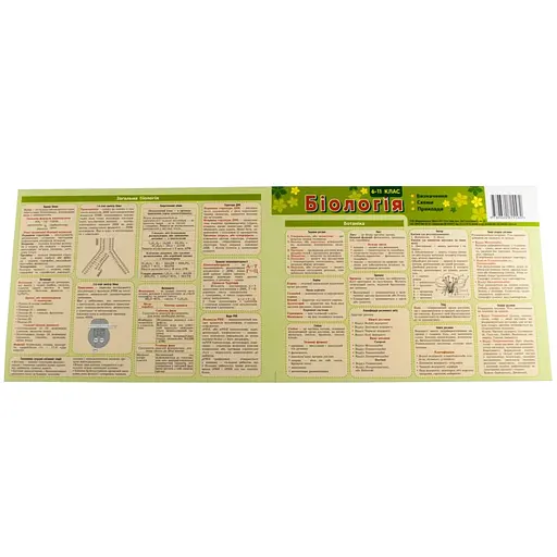 Картонка-подсказка Биология 6-11 кл. ZIRKA 66445 - фото 2