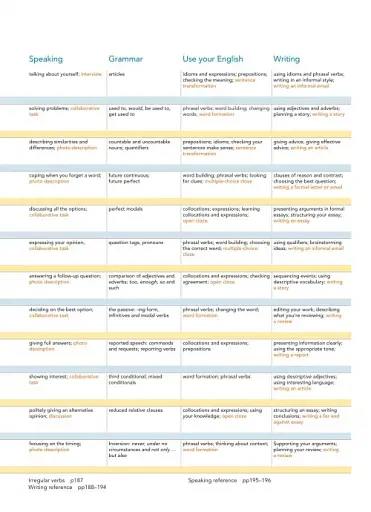 New Close-Up B1+. Student's Book for UKRAINE - фото 3