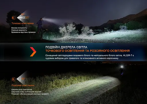 Ліхтар налобний Fenix HL32R-T чорний - фото 8