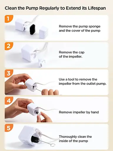 Фонтан для води для кішок, надтихий, фонтан для води для домашніх тварин об'ємом 84 рідких унції/2,5 л для кішок та собак - фото 7