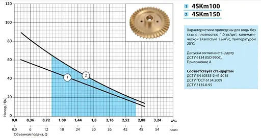 Свердловинний насос NPO 4SKm 100 - фото 2
