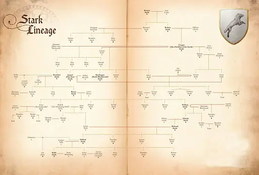 The World of Ice and Fire - фото 3