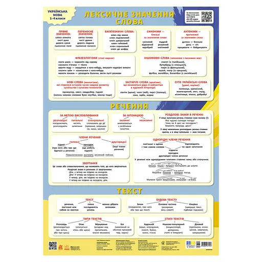 Учебный плакат "Украинский язык" 1897010 слово, предложение, текст