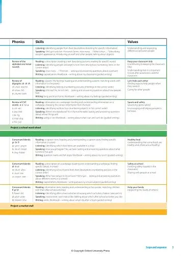 Family and Friends. Level 2. Teacher's Book Plus - фото 5