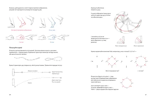 Анімація: Посібник з виживання - фото 9