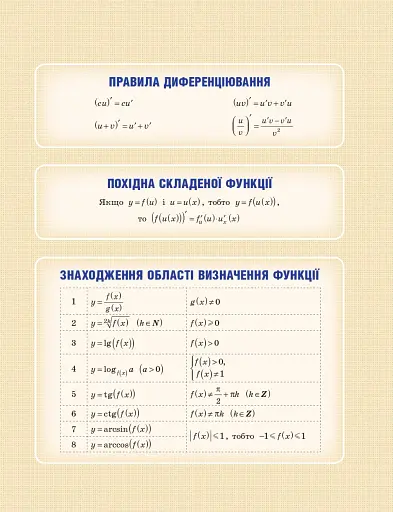 Математика (алгебра і початки аналізу та геометрія, рівень стандарту) підручник для 11 класу - фото 3